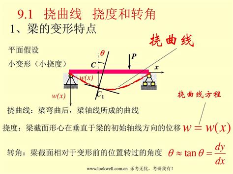 梁寬度|梁的宽度计算方法(怎样计算梁的宽度)